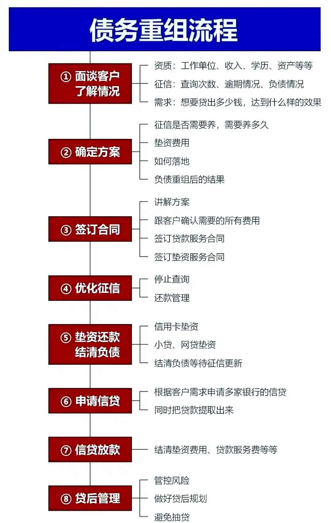 在延川，中小企业也可以债务重组吗？